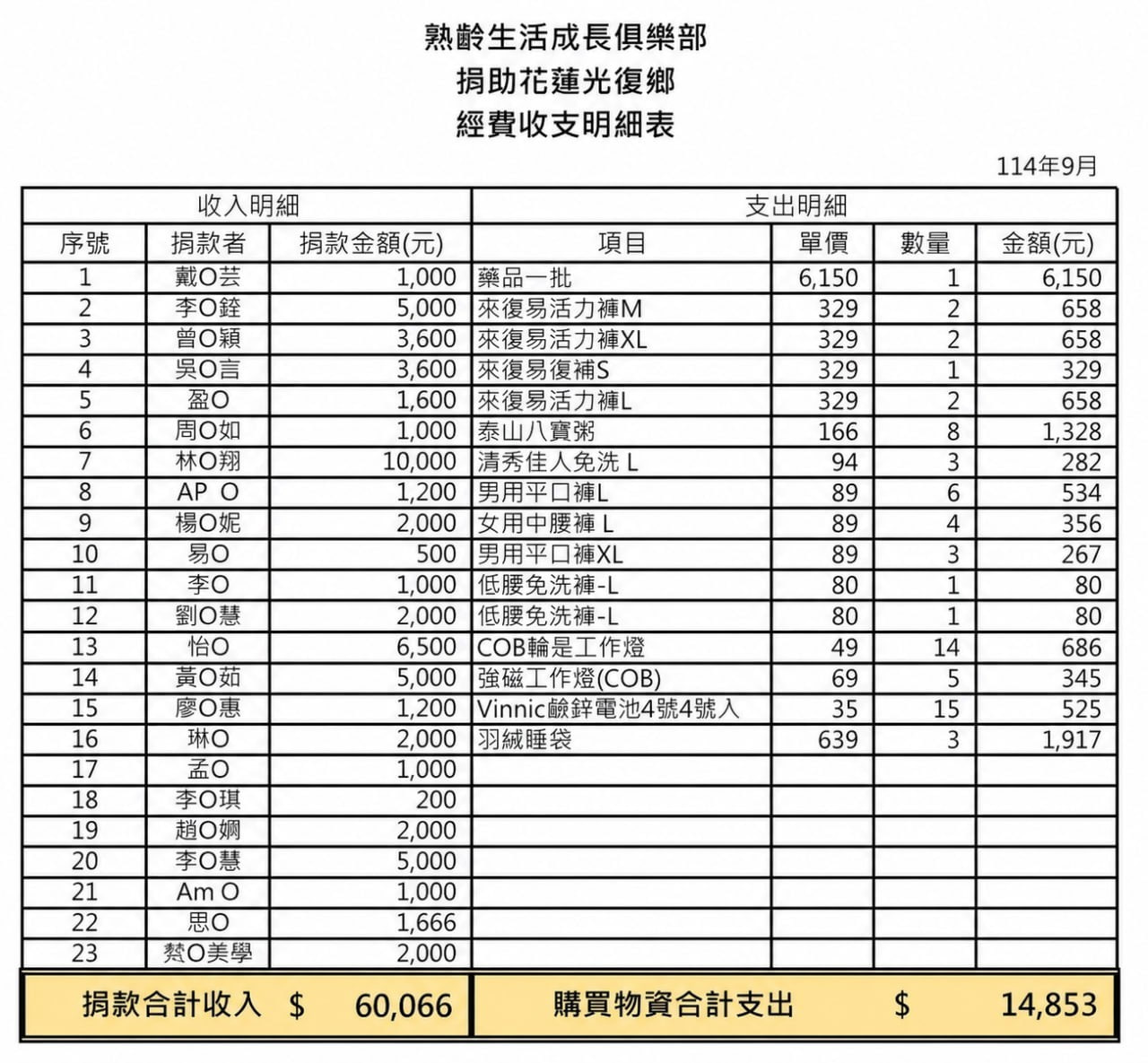 公益紀錄